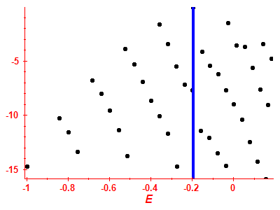 Strength function log
